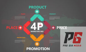 Chiến lược Marketing 4P: Bí quyết thành công cho mọi doanh nghiệp